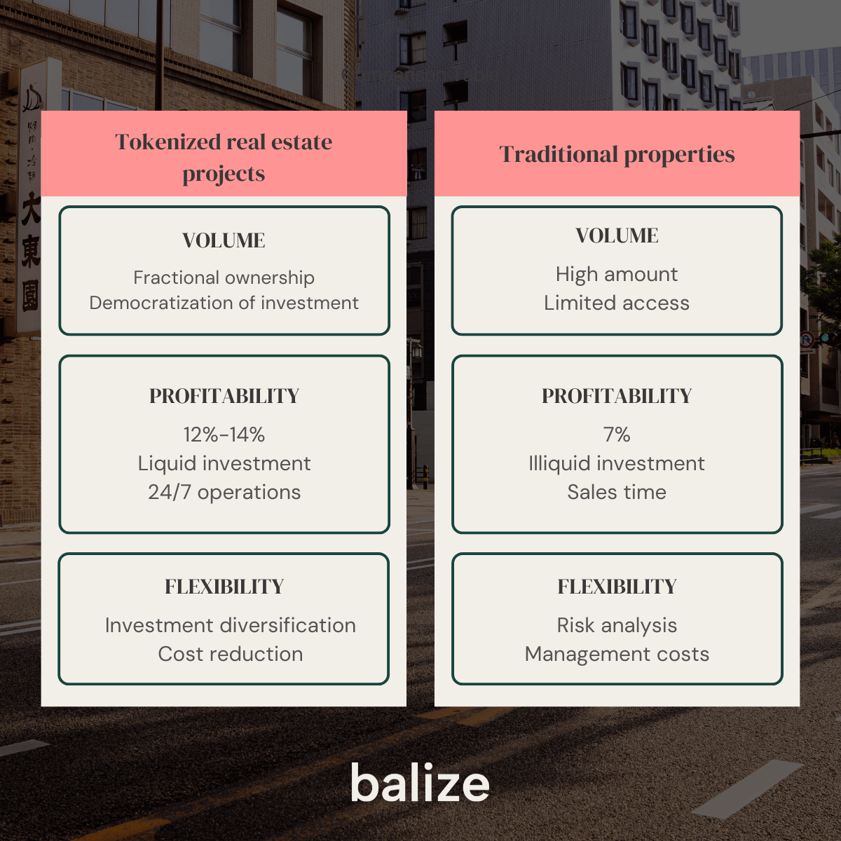 tokenized real estate projects vs traditional properties