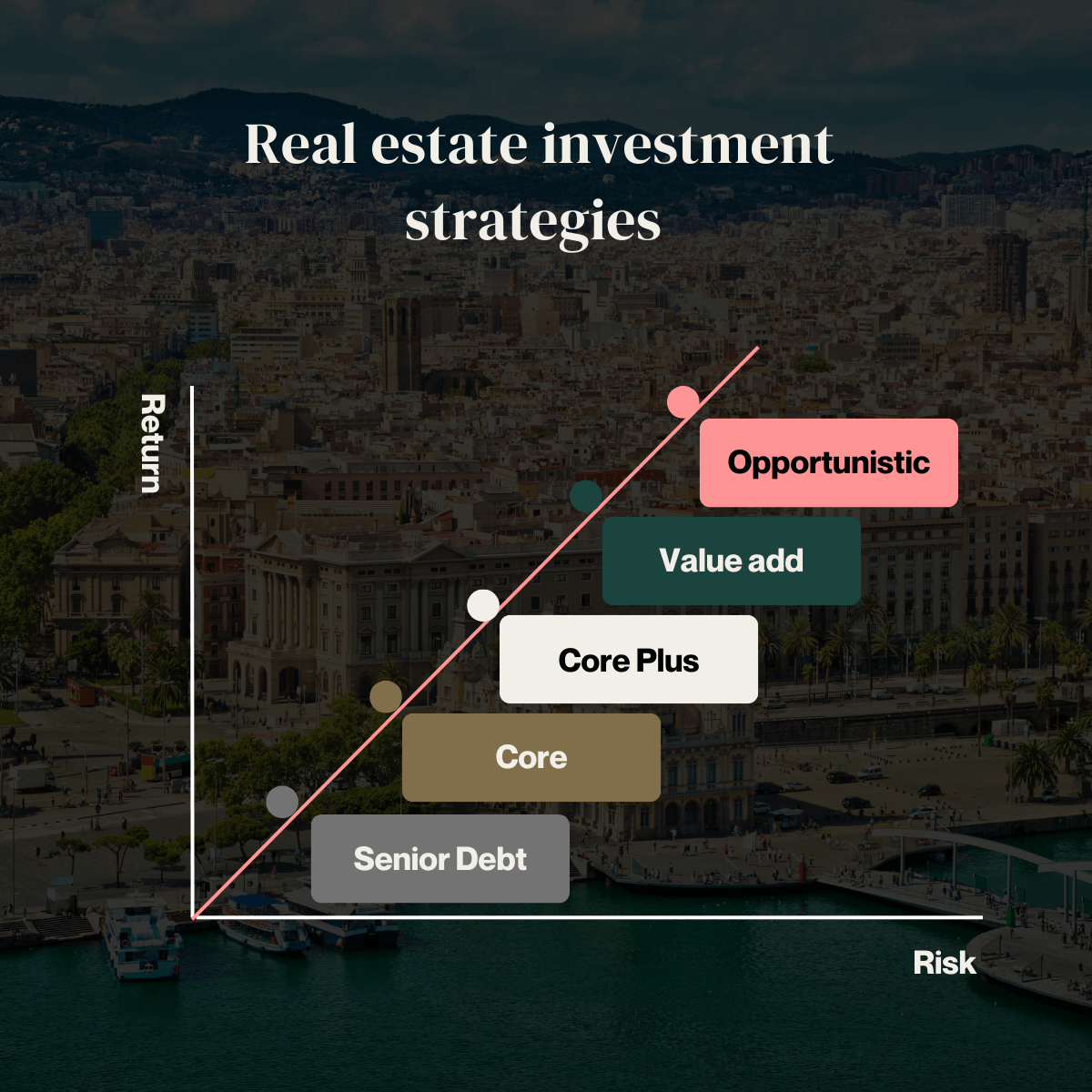 real estate investment strategies