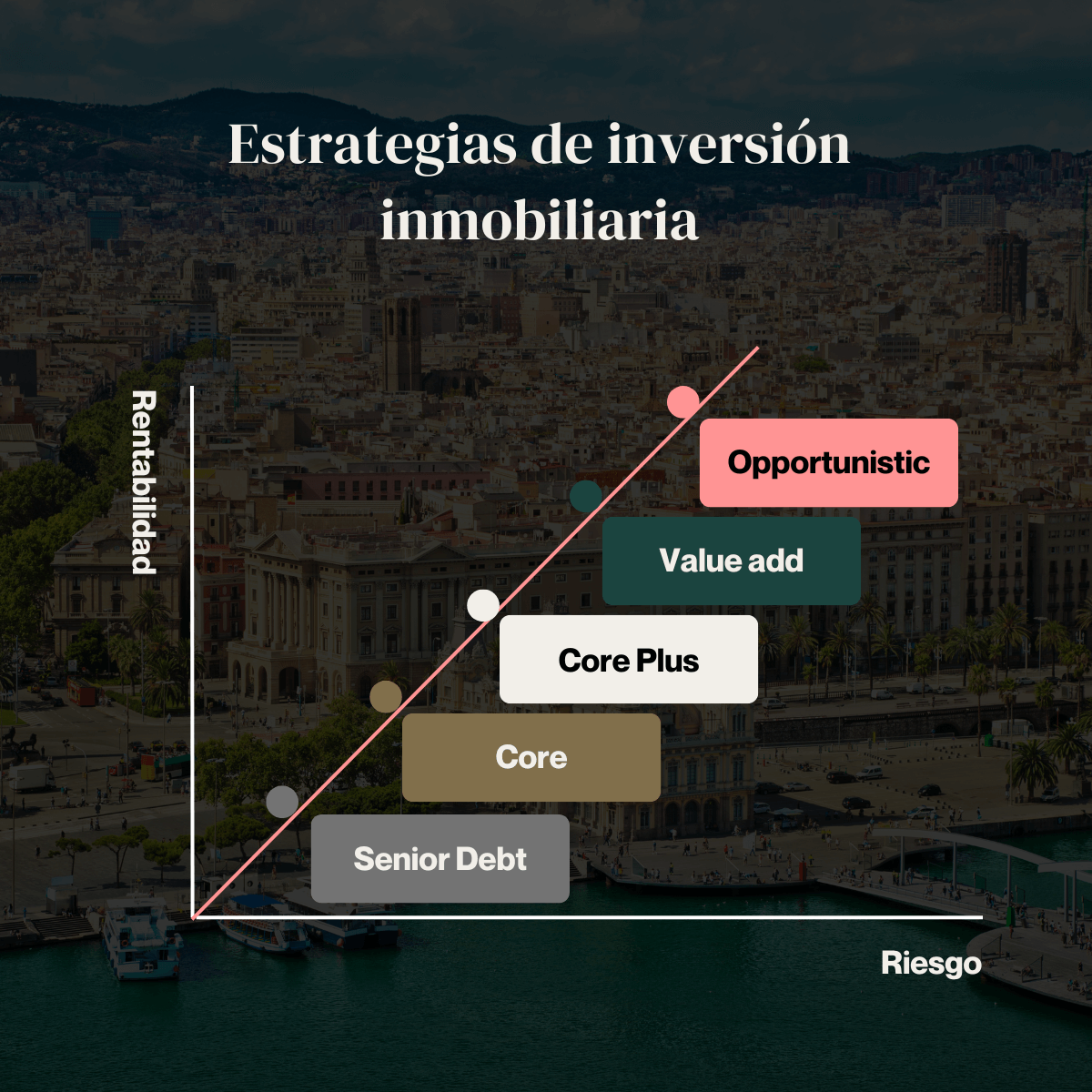 estrategias de inversión inmobiliaria 
