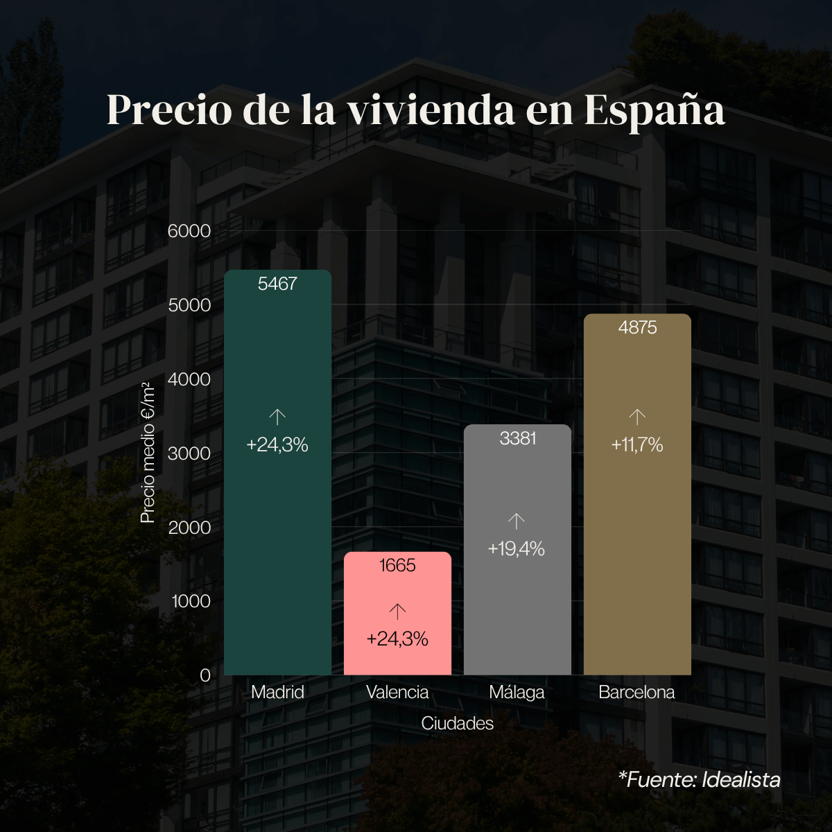 inversion en real estate - precio de la vivienda